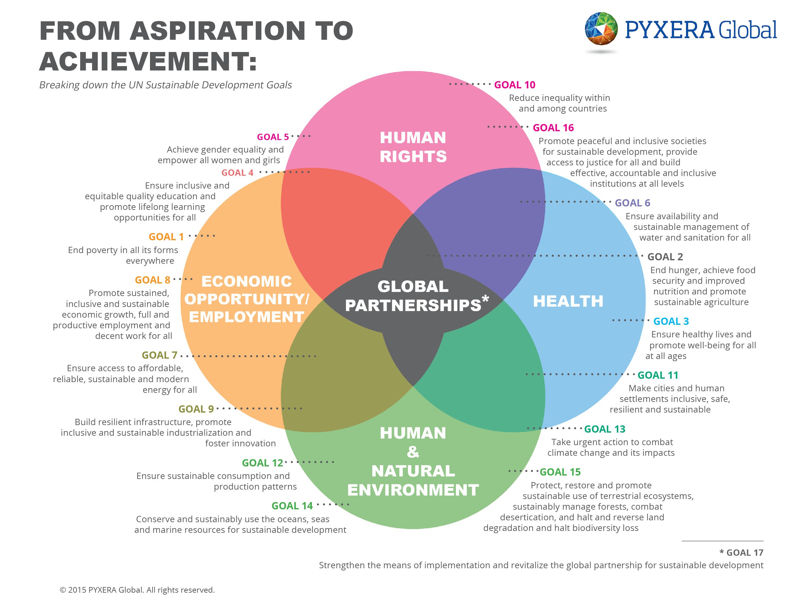  SDGs And Biodiversity The Private Sector Impact